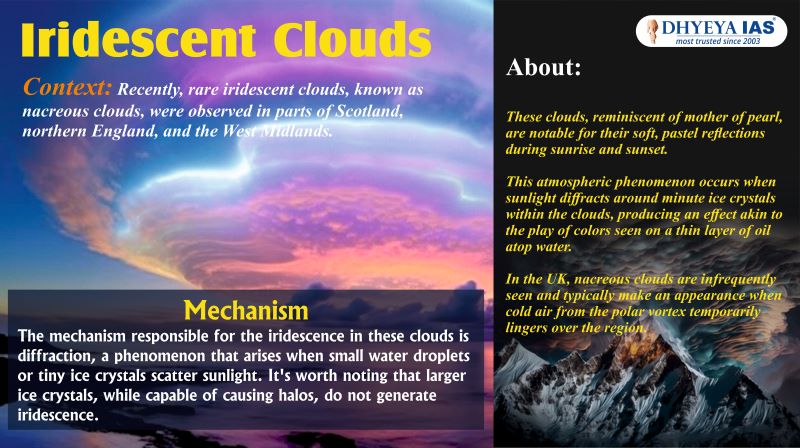 Info-pedia : Iridescent Clouds