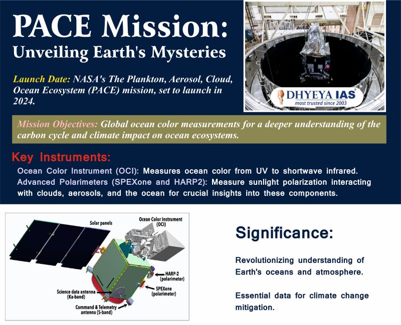 Info-pedia :  PACE Mission: Unveiling Earth's Mysteries 