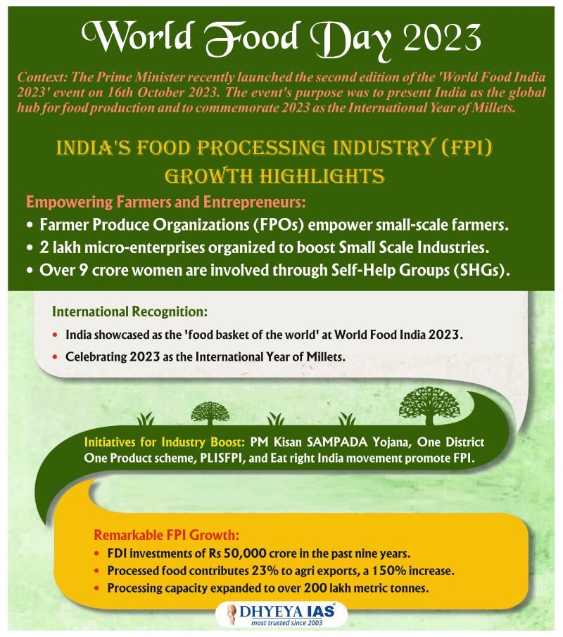 Info-pedia :  World Food Day 2023